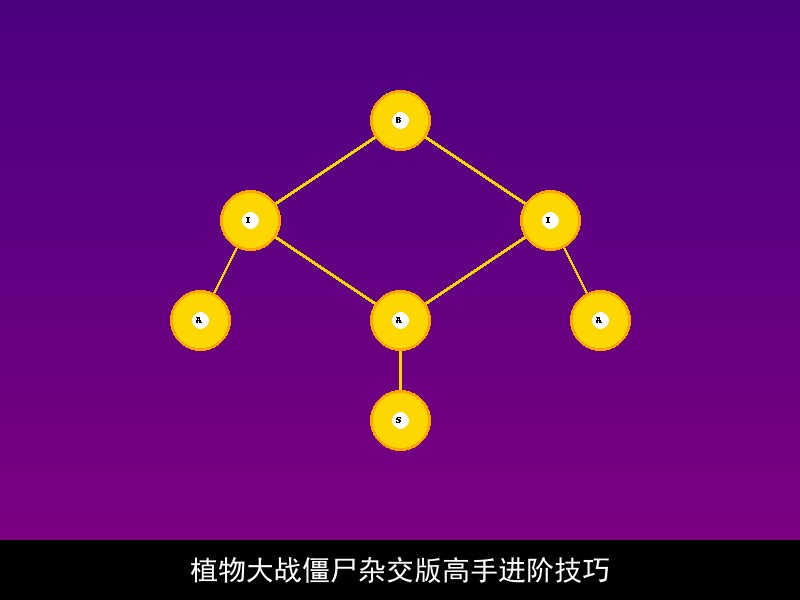 植物大战僵尸杂交版高手进阶技巧 - 详细说明
